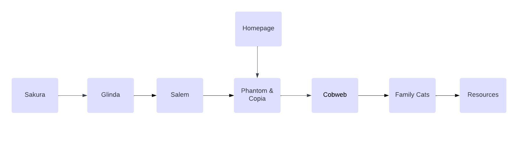 Sitemap